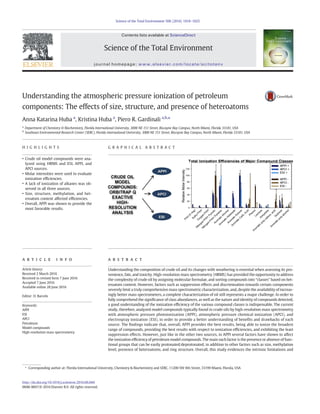 Understanding the atmospheric pressure ionization of petroleum
components: The effects of size, structure, and presence of heteroatoms
Anna Katarina Huba a
, Kristina Huba a
, Piero R. Gardinali a,b,
⁎
a
Department of Chemistry & Biochemistry, Florida International University, 3000 NE 151 Street, Biscayne Bay Campus, North Miami, Florida 33181, USA
b
Southeast Environmental Research Center (SERC), Florida International University, 3000 NE 151 Street, Biscayne Bay Campus, North Miami, Florida 33181, USA
H I G H L I G H T S
• Crude oil model compounds were ana-
lyzed using HRMS and ESI, APPI, and
APCI sources.
• Molar intensities were used to evaluate
ionization efﬁciencies.
• A lack of ionization of alkanes was ob-
served in all three sources.
• Size, structure, methylation, and het-
eroatom content affected efﬁciencies.
• Overall, APPI was shown to provide the
most favorable results.
G R A P H I C A L A B S T R A C T
a b s t r a c ta r t i c l e i n f o
Article history:
Received 2 March 2016
Received in revised form 7 June 2016
Accepted 7 June 2016
Available online 28 June 2016
Editor: D. Barcelo
Understanding the composition of crude oil and its changes with weathering is essential when assessing its pro-
venience, fate, and toxicity. High-resolution mass spectrometry (HRMS) has provided the opportunity to address
the complexity of crude oil by assigning molecular formulae, and sorting compounds into “classes” based on het-
eroatom content. However, factors such as suppression effects and discrimination towards certain components
severely limit a truly comprehensive mass spectrometric characterization, and, despite the availability of increas-
ingly better mass spectrometers, a complete characterization of oil still represents a major challenge. In order to
fully comprehend the signiﬁcance of class abundances, as well as the nature and identity of compounds detected,
a good understanding of the ionization efﬁciency of the various compound classes is indispensable. The current
study, therefore, analyzed model compounds typically found in crude oils by high-resolution mass spectrometry
with atmospheric pressure photoionization (APPI), atmospheric pressure chemical ionization (APCI), and
electrospray ionization (ESI), in order to provide a better understanding of beneﬁts and drawbacks of each
source. The ﬁndings indicate that, overall, APPI provides the best results, being able to ionize the broadest
range of compounds, providing the best results with respect to ionization efﬁciencies, and exhibiting the least
suppression effects. However, just like in the other two sources, in APPI several factors have shown to affect
the ionization efﬁciency of petroleum model compounds. The main such factor is the presence or absence of func-
tional groups that can be easily protonated/deprotonated, in addition to other factors such as size, methylation
level, presence of heteroatoms, and ring structure. Overall, this study evidences the intrinsic limitations and
Keywords:
APPI
ESI
APCI
Petroleum
Model compounds
High-resolution mass spectrometry
Science of the Total Environment 568 (2016) 1018–1025
⁎ Corresponding author at: Florida International University, Chemistry & Biochemistry and SERC, 11200 SW 8th Street, 33199 Miami, Florida, USA
http://dx.doi.org/10.1016/j.scitotenv.2016.06.044
0048-9697/© 2016 Elsevier B.V. All rights reserved.
Contents lists available at ScienceDirect
Science of the Total Environment
journal homepage: www.elsevier.com/locate/scitotenv
 