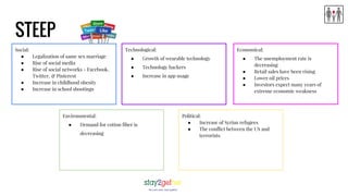 STEEP
Social:
● Legalization of same sex marriage
● Rise of social media
● Rise of social networks - Facebook,
Twitter, & Pinterest
● Increase in childhood obesity
● Increase in school shootings
Economical:
● The unemployment rate is
decreasing
● Retail sales have been rising
● Lower oil prices
● Investors expect many years of
extreme economic weakness
Technological:
● Growth of wearable technology
● Technology hackers
● Increase in app usage
Environmental:
● Demand for cotton fiber is
decreasing
Political:
● Increase of Syrian refugees
● The conflict between the US and
terrorists
 