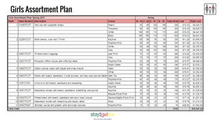 Girls Assortment Plan
 