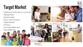 Target Market
Children between the ages of 3-11 years old
Millennial Moms
Married or Single
$75,000- $150,000 Income
College Educated
Tech Savvy
Live in Metropolitan Areas
Upper Middle Class
 