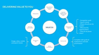 VALUE 2U
What is SEO and
why does it
matter?
How does
Google currently
view your site
today?
Stategic keyword
targeting
Technical Audit
Website
recomendations
The future of
SEO
Measuring
success and KPIs
Rolling Activity
- Competitor audit
- Search trends
-Where should you be
visible?
-What are the
opportunities?
- How do we phase
them?
Complete with guide of
explanations and task
prioritization
Image, video, mobile
and search trends
DELIVERINGVALUETOYOU
 