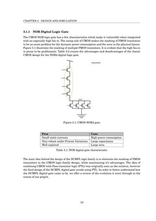 CHAPTER 3. DESIGN AND SIMULATION
3.1.1 NOR Digital Logic Gate
The CMOS NOR logic gate has a few characteristics which make it vulnerable when integrated
with an especially high fan in. The sizing rule of CMOS makes the stacking of PMOS transistors
to be an acute problem for the dynamic power consumption and the area in the physical layout.
Figure 3.1 illustrates the stacking of multiple PMOS transistors. It is evident that the high fan-in
is prone to be problematic. Table 3.2 counts the advantages and disadvantages of the classic
CMOS design for the NOR4 digital logic gate.
Figure 3.1: CMOS NOR4 gate.
Pros Cons
Small static currents High power consumption
Very robust under Process Variations Large capacitance
Well explored Large area
Table 3.1: NOR digital gate characteristic
The main idea behind the design of the DCMPL logic family is to eliminate the stacking of PMOS
transistors in the CMOS logic family design, while maintaining it’s advantages. The idea of
combining CMOS with Pass transistor logic (PTL) was originally seen as the solution, however
the ﬁnal design of the DCMPL digital gate avoids using PTL. In order to better understand how
the DCMPL digital gate came to be, we offer a review of the evolution it went through in the
course of our project.
10
 