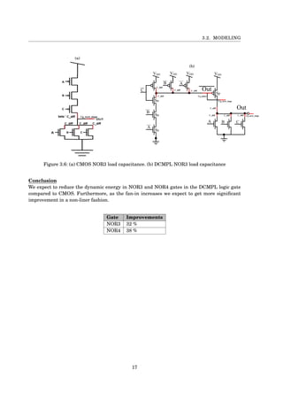 3.2. MODELING
(a)
(b)
VDD
Out
Out
A B
VDD
C
C
B
VDDVDD
B A
Sn
Sn
Sp
A
Sn
C_diff
C_diff
C_diff C_diff
Cg_pmos
Cg_next_stage
C_diff C_diff C_diff Cg_next_stage
C_diff
Figure 3.6: (a) CMOS NOR3 load capacitance. (b) DCMPL NOR3 load capacitance
Conclusion
We expect to reduce the dynamic energy in NOR3 and NOR4 gates in the DCMPL logic gate
compared to CMOS. Furthermore, as the fan-in increases we expect to get more signiﬁcant
improvement in a non-liner fashion.
Gate Improvements
NOR3 32 %
NOR4 38 %
17
 