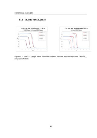 CHAPTER 4. RESULTS
4.1.1 CLASIC SIMULATION
23‫אוקטובר‬16
1
Figure 4.7: The VTC graph above show the different between regular input and INPUTnot
compare to CMOS.
40
 