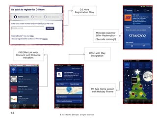 © 2013 Karthik Ethirajan, all rights reserved
14
O2 More
Registration Flow
Minicode Used for
Offer Redemption
(Barcode coming!)
PM Offer List with
Discount and Distance
indicators
Offer with Map
Integration
PM App Home screen
with Holiday Theme
 
