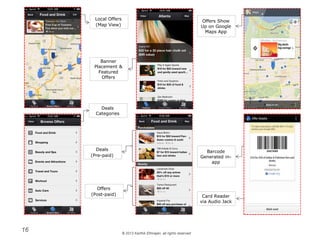 © 2013 Karthik Ethirajan, all rights reserved
16
Local Offers
(Map View)
Banner
Placement &
Featured
Offers
Barcode
Generated in-
app
Offers Show
Up on Google
Maps App
Card Reader
via Audio Jack
Deals
Categories
Deals
(Pre-paid)
Offers
(Post-paid)
 
