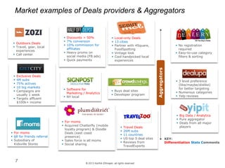 © 2013 Karthik Ethirajan, all rights reserved
Market examples of Deals providers & Aggregators
7
 Outdoors Deals
 Travel, gear, local
experiences
 Call center
 Discounts > 50%
 7% conversion
 10% commission for
affiliates
 Heavy promo on
social media (FB ads)
 Quick payments
 Exclusive Deals
 4M subs
 75% actives
 10 big markets
 Campaigns are
usually 1 week
 Targets affluent
$100k+ income
 Local-only Deals
 13 cities
 Partner with 4Square,
FoodSpotting
 Vintage look
 Cool handpicked local
experiences
 Software for
Marketing / Analytics
 NY local
 For moms
 $8 for friends referral
 Subsidiary of
Kidsville Stores
 Buys deal sites
 Developer program
 For moms
 Acquired Chatterfly (mobile
loyalty program) & Doodle
Deals (east coast
presence)
 Sales force is all moms
 Social sharing
Aggregators
 3 level preference
(like/maybe/dislike)
for better targeting
 Numerous categories
 Yelp reviews
 Big Data / Analytics
 Pure aggregator
 Deals from all major
players
 No registration
required
 Easy-to-use category
filters & sorting
 Travel Deals
 26M subs
 11 countries
 US top 5 deal sites
 Reviews from
TravelExperts
KEY:
Differentiation Stats Comments
 