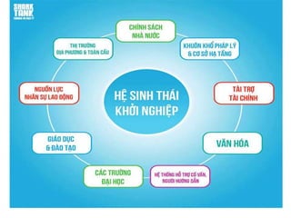 VAN HOA KHOI NGHIEP 