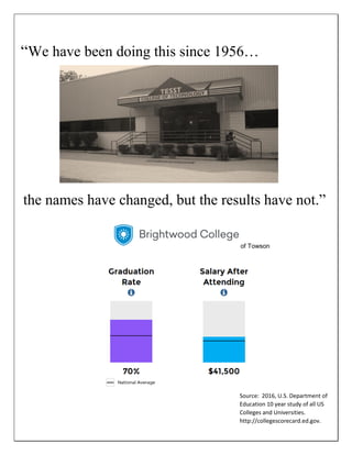 “We have been doing this since 1956…
the names have changed, but the results have not.”
Source: 2016, U.S. Department of
Education 10 year study of all US
Colleges and Universities.
http://collegescorecard.ed.gov.
of Towson
 