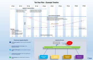 Process Placemat Examples Placemat v_final | PDF