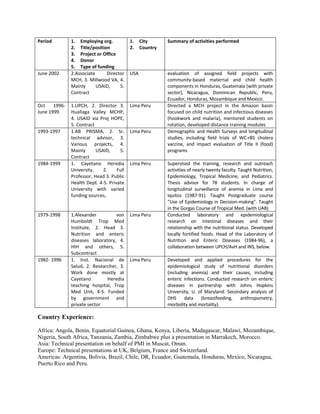 Period 1. Employing org.
2. Title/position
3. Project or Office
4. Donor
5. Type of funding
1. City
2. Country
Summary of activities performed
June 2002 2.Associate Director
MCH, 3. Millwood VA, 4.
Mainly USAID, 5.
Contract
USA evaluation of assigned field projects with
community-based maternal and child health
components in Honduras, Guatemala (with private
sector), Nicaragua, Dominican Republic, Peru,
Ecuador, Honduras, Mozambique and Mexico.
Oct 1996-
June 1999
1.UPCH, 2. Director 3.
Huallaga Valley MCHP,
4. USAID via Proj HOPE,
5. Contract
Lima Peru Directed a MCH project in the Amazon basin
focused on child nutrition and infectious diseases
(hookwork and malaria), mentored students on
rotation, developed distance training modules
1993-1997 1.AB PRISMA, 2. Sr.
technical advisor, 3.
Various projects, 4.
Mainly USAID, 5.
Contract
Lima Peru Demographic and Health Surveys and longitudinal
studies, including field trials of WC-rBS cholera
vaccine, and impact evaluation of Title II (food)
programs
1984-1999 1. Cayetano Heredia
University. 2. Full
Professor, Head 3. Public
Health Dept. 4-5. Private
University with varied
funding sources,
Lima Peru Supervised the training, research and outreach
activities of nearly twenty faculty. Taught Nutrition,
Epidemiology, Tropical Medicine, and Pediatrics.
Thesis advisor for 78 students. In charge of
longitudinal surveillance of anemia in Lima and
Iquitos (1987-91). Taught Postgraduate course
“Use of Epidemiology in Decision-making”. Taught
in the Gorgas Course of Tropical Med. (with UAB)
1979-1998 1.Alexander von
Humboldt Trop Med
Institute, 2. Head 3.
Nutrition and enteric
diseases laboratory, 4.
HIH and others, 5.
Subcontract
Lima Peru Conducted laboratory and epidemiological
research on intestinal diseases and their
relationship with the nutritional status. Developed
locally fortified foods. Head of the Laboratory of
Nutrition and Enteric Diseases (1984-96), a
collaboration between UPCH/AvH and INS, below.
1982- 1996 1. Inst. Nacional de
Salud, 2. Researcher, 3.
Work done mostly at
Cayetano Heredia
teaching hospital, Trop
Med Unit, 4-5. Funded
by government and
private sector
Lima Peru Developed and applied procedures for the
epidemiological study of nutritional disorders
(including anemia) and their causes, including
enteric infections. Conducted research on enteric
diseases in partnership with Johns Hopkins
University, U. of Maryland. Secondary analysis of
DHS data (breastfeeding, anthropometry,
morbidity and mortality).
Country Experience:
Africa: Angola, Benin, Equatorial Guinea, Ghana, Kenya, Liberia, Madagascar, Malawi, Mozambique,
Nigeria, South Africa, Tanzania, Zambia, Zimbabwe plus a presentation in Marrakech, Morocco.
Asia: Technical presentation on behalf of PMI in Muscat, Oman.
Europe: Technical presentations at UK, Belgium, France and Switzerland.
Americas: Argentina, Bolivia, Brazil, Chile, DR, Ecuador, Guatemala, Honduras, Mexico, Nicaragua,
Puerto Rico and Peru.
 