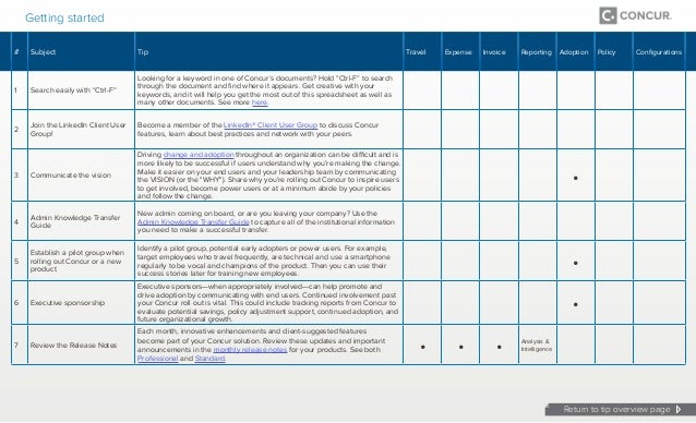 ww tip sheet industry tips and tricks from concur concur support