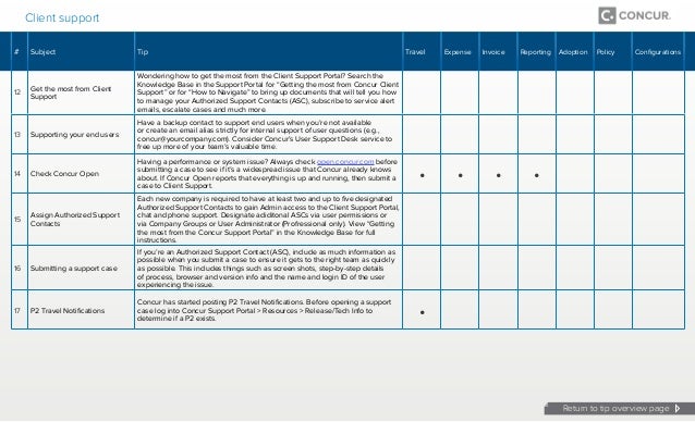 ww tip sheet industry tips and tricks from concur concur support