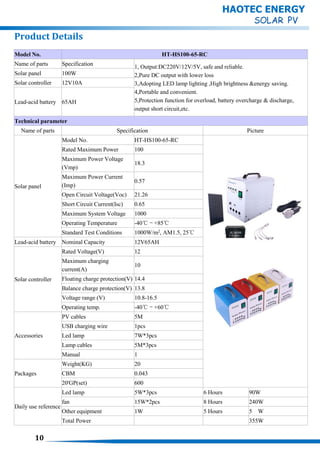 10
Model No. HT-HS100-65-RC
Name of parts Specification 1, Output:DC220V/12V/5V, safe and reliable.
2,Pure DC output with lower loss
3,Adopting LED lamp lighting ,High brightness &energy saving.
4,Portable and convenient.
5,Protection function for overload, battery overcharge & discharge,
output short circuit,etc.
Solar panel 100W
Solar controller 12V10A
Lead-acid battery 65AH
Technical parameter
Name of parts Specification Picture
Solar panel
Model No. HT-HS100-65-RC
Rated Maximum Power 100
Maximum Power Voltage
(Vmp)
18.3
Maximum Power Current
(Imp)
0.57
Open Circuit Voltage(Voc) 21.26
Short Circuit Current(Isc) 0.65
Maximum System Voltage 1000
Operating Temperature -40℃～+85℃
Standard Test Conditions 1000W/m2
, AM1.5, 25℃
Lead-acid battery Nominal Capacity 12V65AH
Solar controller
Rated Voltage(V) 12
Maximum charging
current(A)
10
Floating charge protection(V) 14.4
Balance charge protection(V) 13.8
Voltage range (V) 10.8-16.5
Operating temp. -40℃～+60℃
Accessories
PV cables 5M
USB charging wire 1pcs
Led lamp 7W*3pcs
Lamp cables 5M*3pcs
Manual 1
Packages
Weight(KG) 20
CBM 0.043
20'GP(set) 600
Daily use reference
Led lamp 5W*3pcs 6 Hours 90W
fan 15W*2pcs 8 Hours 240W
Other equipment 1W 5 Hours 5 W
Total Power 355W
HAOTEC ENERGY
Product Details
 