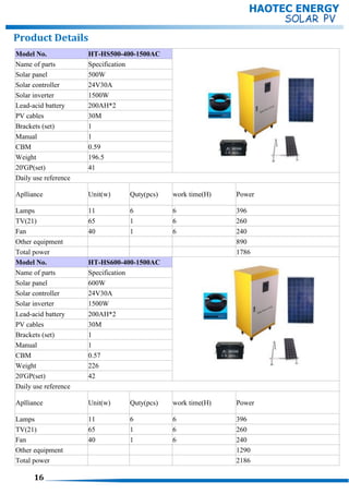 HAOTEC ENERGY
Product Details
Model No. HT-HS500-400-1500AC
Name of parts Specification
Solar panel 500W
Solar controller 24V30A
Solar inverter 1500W
Lead-acid battery 200AH*2
PV cables 30M
Brackets (set) 1
Manual 1
CBM 0.59
Weight 196.5
20'GP(set) 41
Daily use reference
Aplliance Unit(w) Quty(pcs) work time(H) Power
Lamps 11 6 6 396
TV(21) 65 1 6 260
Fan 40 1 6 240
Other equipment 890
Total power 1786
Model No. HT-HS600-400-1500AC
Name of parts Specification
Solar panel 600W
Solar controller 24V30A
Solar inverter 1500W
Lead-acid battery 200AH*2
PV cables 30M
Brackets (set) 1
Manual 1
CBM 0.57
Weight 226
20'GP(set) 42
Daily use reference
Aplliance Unit(w) Quty(pcs) work time(H) Power
Lamps 11 6 6 396
TV(21) 65 1 6 260
Fan 40 1 6 240
Other equipment 1290
Total power 2186
16
 