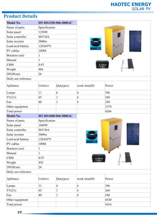 Model No. HT-HS1250-960-3000AC
Name of parts Specification
Solar panel 1250W
Solar controller 48V30A
Solar inverter 3000w
Lead-acid battery 120AH*8
PV cables 100M
Brackets (set) 1
Manual 1
CBM 0.93
Weight 486
20'GP(set) 26
Daily use reference
Aplliance Unit(w) Quty(pcs) work time(H) Power
Lamps 11 6 6 396
TV(21) 65 1 6 260
Fan 40 1 6 240
Other equipment 3370
Total power 4266
Model No. HT-HS1600-960-3000AC
Name of parts Specification
Solar panel 1600W
Solar controller 96V30A
Solar inverter 3000w
Lead-acid battery 120AH*8
PV cables 100M
Brackets (set) 1
Manual 1
CBM 0.93
Weight 492
20'GP(set) 26
Daily use reference
Aplliance Unit(w) Quty(pcs) work time(H) Power
Lamps 11 6 6 396
TV(21) 65 1 6 260
Fan 40 1 6 240
Other equipment 4520
Total power 5416
19
HAOTEC ENERGY
Product Details
 