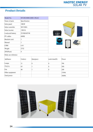 Model No. HT-HS10000-4800-15KAC
Name of parts Specification
Solar panel 10KW
Solar controller 96V100A
Solar inverter 15KVA
Lead-acid battery 2V500AH*48
PV cables 600M
Brackets (set) 1
Manual 1
CBM 6.41
Weight 2732
20'GP(set) 4
Daily use reference
Aplliance Unit(w) Quty(pcs) work time(H) Power
Lamps 11 6 6 396
TV(21) 65 1 6 260
Fan 40 1 6 240
Other equipment 37994
Total power 38890
Product Details
24
HAOTEC ENERGY
 