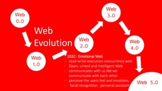 Web
0.0
Web
1.0
Web
2.0
Web
3.0
Web
Evolution Web
4.0
Web 5.0
2020 : Emotional Web
- read-write-execution-concurrency web
- Open, Linked and Intelligent Web
- communicates with us like we
communicate with each other
- perceive the users feel and emotions.
- facial recognition , personal assistant
 