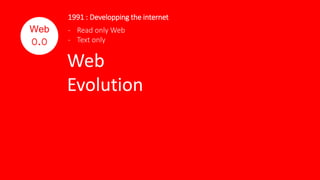 Web
0.0
1991 : Developping the internet
- Read only Web
- Text only
Web
Evolution
 