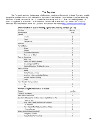 100
The Cocoon
The Cocoon is a shelter that provide safe housings for victims of domestic violence. They also provide
many other services such as crisis intervention, information and referrals, court advocacy, medical advocacy,
and financial literacy assistance. The Cocoon can be reached by mail at P.O. Box 1165 Bowling Green, OH
43402 or by phone at (419) 373-1730. For services, call the Link at (419) 352-1545 and ask for a Cocoon
advocate. More information about The Cocoon is available on the web at http://www.cocoonshelter.org/.
Characteristics of Guests Visiting Agency or Accessing Services (N = 3)
Attribute Number
Average Age 50.00
Gender
Females 3
Males 0
Transgender 0
Veterans 0
Marital Status
Single 1
Married 1
Divorced or Separated 1
Widowed or Other 0
Type of Household
Adult Only 3
Adults and Minor Children 0
Unaccompanied Minor 0
Disabled Adults or Children In Home 1
Race/Ethnicity
White 3
Black/African-America 0
American Indian or Alaskan Native 0
Hispanic/Latino Ethnicity 0
Other 0
Have Reliable Transportation
Yes 2
No 1
Home/Living Characteristics of Guests
Category Number
Currently Homeless 1
Have Previous Eviction 0
Duration of Residency at Place Stayed Night Prior to PC
1 week or less 0
More than 1 week but less than 1 month 1
1 to 3 months 0
More than 3 Months but Less than 1 Year 0
1 Year or Longer 2
Where Stayed Night Prior to PC
Emergency Shelter 1
Hotel/Motel (No Voucher) 0
 