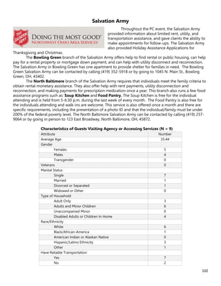 102
Salvation Army
Throughout the PC event, the Salvation Army
provided information about limited rent, utility, and
transportation assistance, and gave clients the ability to
make appointments for follow-ups. The Salvation Army
also provided Holiday Assistance Applications for
Thanksgiving and Christmas.
The Bowling Green branch of the Salvation Army offers help to find rental or public housing, can help
pay for a rental property or mortgage down payment, and can help with utility disconnect and reconnection.
The Salvation Army in Bowling Green has one apartment to provide shelter for families in need. The Bowling
Green Salvation Army can be contacted by calling (419) 352-5918 or by going to 1045 N. Main St., Bowling
Green, OH, 43402.
The North Baltimore branch of the Salvation Army requires that individuals meet the family criteria to
obtain rental monetary assistance. They also offer help with rent payments, utility disconnection and
reconnection, and making payments for prescription medication once a year. This branch also runs a few food
assistance programs such as: Soup Kitchen and Food Pantry. The Soup Kitchen is free for the individual
attending and is held from 5-6:30 p.m. during the last week of every month. The Food Pantry is also free for
the individuals attending and walk-ins are welcome. This service is also offered once a month and there are
specific requirements, including the presentation of a photo ID and that the individual/family must be under
200% of the federal poverty level. The North Baltimore Salvation Army can be contacted by calling (419) 257-
9064 or by going in person to 123 East Broadway, North Baltimore, OH, 45872.
Characteristics of Guests Visiting Agency or Accessing Services (N = 9)
Attribute Number
Average Age 35.44
Gender
Females 5
Males 4
Transgender 0
Veterans 0
Marital Status
Single 7
Married 1
Divorced or Separated 1
Widowed or Other 0
Type of Household
Adult Only 3
Adults and Minor Children 6
Unaccompanied Minor 0
Disabled Adults or Children In Home 4
Race/Ethnicity
White 6
Black/African-America 1
American Indian or Alaskan Native 0
Hispanic/Latino Ethnicity 3
Other 1
Have Reliable Transportation
Yes 7
No 2
 