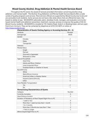116
Wood County Alcohol, Drug Addiction & Mental Health Services Board
Throughout the PC event, this board of services provided information concerning alcohol, drug
addiction, and mental health. The Alcohol, Drug Addiction and Mental Health Services Board offers a wide
variety of quality programs and services. Most services offered are supported by Wood County levy funds and
are accessible to all residents. Some services do not have a fee while others that are offered do have a fee
based on ability to pay. WCADAMHS advocates, plans, develops funds, manages, and evaluates community-
based mental health and addiction prevention, treatment, recovery services to improve the quality of life for
Wood County residents. WCADAMHS is located at 745 Haskins Road, Suite H, in Bowling Green, and are open
from 8 a.m. to 4 p.m. They can be contacted by telephone at (419) 352-8475 or online at
http://www.wcadamh.org.
Characteristics of Guests Visiting Agency or Accessing Services (N = 3)
Attribute Number
Average Age 44.00
Gender
Females 2
Males 1
Transgender 0
Veterans 0
Marital Status
Single 2
Married 1
Divorced or Separated 0
Widowed or Other 0
Type of Household
Adult Only 2
Adults and Minor Children 1
Unaccompanied Minor 0
Disabled Adults or Children In Home 2
Race/Ethnicity
White 2
Black/African-America 0
American Indian or Alaskan Native 0
Hispanic/Latino Ethnicity 1
Other 0
Have Reliable Transportation
Yes 2
No 1
Home/Living Characteristics of Guests
Category Number
Currently Homeless 0
Have Previous Eviction 2
Duration of Residency at Place Stayed Night Prior to PC
1 week or less 0
More than 1 week but less than 1 month 0
1 to 3 months 1
More than 3 Months but Less than 1 Year 0
1 Year or Longer 2
Where Stayed Night Prior to PC
 