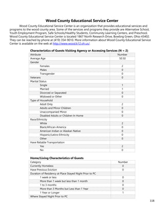 118
Wood County Educational Service Center
Wood County Educational Service Center is an organization that provides educational services and
programs to the wood county area. Some of the services and programs they provide are Alternative School,
Youth Employment Program, Safe Schools/Healthy Students, Community Learning Centers, and Preschool.
Wood County Educational Service Center is located 1867 North Research Drive, Bowling Green, Ohio 43402.
They can be reached by phone at (419) 354-9010. More information about Wood County Educational Service
Center is available on the web at http://www.wood.k12.oh.us/.
Characteristics of Guests Visiting Agency or Accessing Services (N = 2)
Attribute Number
Average Age 50.50
Gender
Females 2
Males 0
Transgender 0
Veterans 0
Marital Status
Single 1
Married 1
Divorced or Separated 0
Widowed or Other 0
Type of Household
Adult Only 2
Adults and Minor Children 0
Unaccompanied Minor 0
Disabled Adults or Children In Home 0
Race/Ethnicity
White 2
Black/African-America 0
American Indian or Alaskan Native 0
Hispanic/Latino Ethnicity 0
Other 0
Have Reliable Transportation
Yes 2
No 0
Home/Living Characteristics of Guests
Category Number
Currently Homeless 0
Have Previous Eviction 0
Duration of Residency at Place Stayed Night Prior to PC
1 week or less 0
More than 1 week but less than 1 month 0
1 to 3 months 0
More than 3 Months but Less than 1 Year 0
1 Year or Longer 1
Where Stayed Night Prior to PC
 