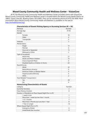 120
Wood County Community Health and Wellness Center - VisionCare
At PC the Wood County Community Health and Wellness Center provided clients with VisionCare.
Wood County Community Health and Wellness center is located within the Wood County Health District at
1840 E. Gypsy Lane Rd., Bowling Green, OH 43402. They can be reached by phone at (419) 354-9049. More
information about Wood County Community Health and Wellness is available on the web at
http://wchealthcenter.org/.
Characteristics of Guests Visiting Agency or Accessing Services (N = 36)
Attribute Number
Average Age 41.39
Gender
Females 30
Males 6
Transgender 0
Veterans 3
Marital Status
Single 15
Married 6
Divorced or Separated 13
Widowed or Other 2
Type of Household
Adult Only 21
Adults and Minor Children 15
Unaccompanied Minor 0
Disabled Adults or Children In Home 22
Race/Ethnicity
White 32
Black/African-America 0
American Indian or Alaskan Native 0
Hispanic/Latino Ethnicity 6
Other 2
Have Reliable Transportation
Yes 28
No 8
Home/Living Characteristics of Guests
Category Number
Currently Homeless 2
Have Previous Eviction 8
Duration of Residency at Place Stayed Night Prior to PC
1 week or less 1
More than 1 week but less than 1 month 1
1 to 3 months 7
More than 3 Months but Less than 1 Year 8
1 Year or Longer 16
Where Stayed Night Prior to PC
Emergency Shelter 0
Hotel/Motel (No Voucher) 0
 
