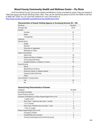 126
Wood County Community Health and Wellness Center – Flu Shots
At PC the Wood County Community Health and Wellness Center provided flu shots! They are located at
1840 East Gypsy Lane Road, Bowling Green, Ohio. They can be reached by phone at (419)-354-9049 or toll free
at (866)-861-9338. You can view their website for more information at
http://www.woodcountyhealth.org/wellnesscenter/healthcenter.html.
Characteristics of Guests Visiting Agency or Accessing Services (N = 28)
Attribute Number
Average Age 39.93
Gender
Females 23
Males 5
Transgender 0
Veterans 0
Marital Status
Single 11
Married 7
Divorced or Separated 8
Widowed or Other 2
Type of Household
Adult Only 14
Adults and Minor Children 14
Unaccompanied Minor 0
Disabled Adults or Children In Home 18
Race/Ethnicity
White 23
Black/African-America 0
American Indian or Alaskan Native 0
Hispanic/Latino Ethnicity 7
Other 3
Have Reliable Transportation
Yes 24
No 4
Home/Living Characteristics of Guests
Category Number
Currently Homeless 3
Have Previous Eviction 2
Duration of Residency at Place Stayed Night Prior to PC
1 week or less 1
More than 1 week but less than 1 month 2
1 to 3 months 3
More than 3 Months but Less than 1 Year 6
1 Year or Longer 14
Where Stayed Night Prior to PC
Emergency Shelter 1
Hotel/Motel (No Voucher) 0
House/Condo/Apartment Owned by Guest 9
 
