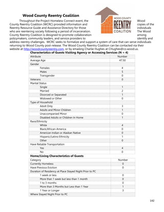 142
Wood County Reentry Coalition
Throughout the Project Homeless Connect event, the Wood
County Reentry Coalition (WCRC) provided information and copies of the
Reentry Resource Guide and Assistance Directory for those individuals
who are reentering society following a period of incarceration. The Wood
County Reentry Coalition is designed to promote collaboration among
policymakers, community leaders, and service providers to identify and
address reentry challenges. WCRC seeks to formalize and support a system of care that can serve individuals
returning to Wood County post-release. The Wood County Reentry Coalition can be contacted via their
website at http://woodcountyreentry.com, or by emailing Charlie Hughes at CHughes@co.wood.us.
Characteristics of Guests Visiting Agency or Accessing Services (N = 4)
Attribute Number
Average Age 47.50
Gender
Females 4
Males 5
Transgender 0
Veterans 0
Marital Status
Single 1
Married 2
Divorced or Separated 1
Widowed or Other 0
Type of Household
Adult Only 3
Adults and Minor Children 1
Unaccompanied Minor 0
Disabled Adults or Children In Home 1
Race/Ethnicity
White 4
Black/African-America 0
American Indian or Alaskan Native 0
Hispanic/Latino Ethnicity 1
Other 0
Have Reliable Transportation
Yes 4
No 0
Home/Living Characteristics of Guests
Category Number
Currently Homeless 0
Have Previous Eviction 0
Duration of Residency at Place Stayed Night Prior to PC
1 week or less 0
More than 1 week but less than 1 month 0
1 to 3 months 0
More than 3 Months but Less than 1 Year 1
1 Year or Longer 3
Where Stayed Night Prior to PC
 