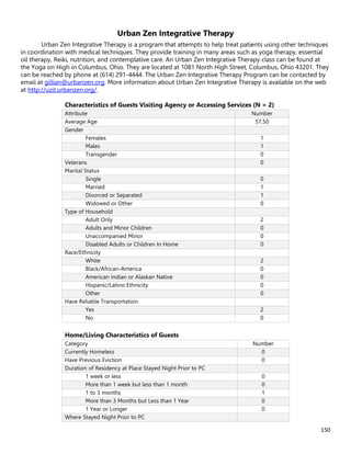 150
Urban Zen Integrative Therapy
Urban Zen Integrative Therapy is a program that attempts to help treat patients using other techniques
in coordination with medical techniques. They provide training in many areas such as yoga therapy, essential
oil therapy, Reiki, nutrition, and contemplative care. An Urban Zen Integrative Therapy class can be found at
the Yoga on High in Columbus, Ohio. They are located at 1081 North High Street, Columbus, Ohio 43201. They
can be reached by phone at (614) 291-4444. The Urban Zen Integrative Therapy Program can be contacted by
email at gillian@urbanzen.org. More information about Urban Zen Integrative Therapy is available on the web
at http://uzit.urbanzen.org/.
Characteristics of Guests Visiting Agency or Accessing Services (N = 2)
Attribute Number
Average Age 57.50
Gender
Females 1
Males 1
Transgender 0
Veterans 0
Marital Status
Single 0
Married 1
Divorced or Separated 1
Widowed or Other 0
Type of Household
Adult Only 2
Adults and Minor Children 0
Unaccompanied Minor 0
Disabled Adults or Children In Home 0
Race/Ethnicity
White 2
Black/African-America 0
American Indian or Alaskan Native 0
Hispanic/Latino Ethnicity 0
Other 0
Have Reliable Transportation
Yes 2
No 0
Home/Living Characteristics of Guests
Category Number
Currently Homeless 0
Have Previous Eviction 0
Duration of Residency at Place Stayed Night Prior to PC
1 week or less 0
More than 1 week but less than 1 month 0
1 to 3 months 1
More than 3 Months but Less than 1 Year 0
1 Year or Longer 0
Where Stayed Night Prior to PC
 