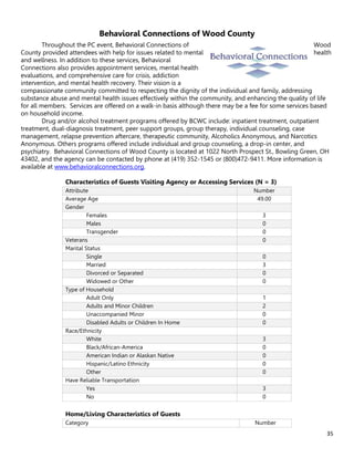 35
Behavioral Connections of Wood County
Throughout the PC event, Behavioral Connections of Wood
County provided attendees with help for issues related to mental health
and wellness. In addition to these services, Behavioral
Connections also provides appointment services, mental health
evaluations, and comprehensive care for crisis, addiction
intervention, and mental health recovery. Their vision is a
compassionate community committed to respecting the dignity of the individual and family, addressing
substance abuse and mental health issues effectively within the community, and enhancing the quality of life
for all members. Services are offered on a walk-in basis although there may be a fee for some services based
on household income.
Drug and/or alcohol treatment programs offered by BCWC include: inpatient treatment, outpatient
treatment, dual-diagnosis treatment, peer support groups, group therapy, individual counseling, case
management, relapse prevention aftercare, therapeutic community, Alcoholics Anonymous, and Narcotics
Anonymous. Others programs offered include individual and group counseling, a drop-in center, and
psychiatry. Behavioral Connections of Wood County is located at 1022 North Prospect St., Bowling Green, OH
43402, and the agency can be contacted by phone at (419) 352-1545 or (800)472-9411. More information is
available at www.behavioralconnections.org.
Characteristics of Guests Visiting Agency or Accessing Services (N = 3)
Attribute Number
Average Age 49.00
Gender
Females 3
Males 0
Transgender 0
Veterans 0
Marital Status
Single 0
Married 3
Divorced or Separated 0
Widowed or Other 0
Type of Household
Adult Only 1
Adults and Minor Children 2
Unaccompanied Minor 0
Disabled Adults or Children In Home 0
Race/Ethnicity
White 3
Black/African-America 0
American Indian or Alaskan Native 0
Hispanic/Latino Ethnicity 0
Other 0
Have Reliable Transportation
Yes 3
No 0
Home/Living Characteristics of Guests
Category Number
 
