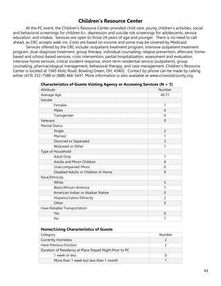 43
Children’s Resource Center
At the PC event, the Children’s Resource Center provided child care, young children’s activities, social
and behavioral screenings for children 6+, depression and suicide risk screenings for adolescents, service
education, and intakes. Services are open to those 24 years of age and younger. There is no need to call
ahead, as CRC accepts walk-ins. Costs are based on income and some may be covered by Medicaid.
Services offered by the CRC include: outpatient treatment program, intensive outpatient treatment
program, dual-diagnosis treatment, group therapy, individual counseling, relapse prevention, aftercare, home-
based and school-based services, crisis intervention, partial hospitalization, assessment and evaluation,
intensive home services, critical incident response, short-term residential service (outpatient), group
counseling, pharmacological management, behavioral therapy, and case management. Children’s Resource
Center is located at 1045 Klotz Road, Bowling Green, OH, 43402. Contact by phone can be made by calling
either (419) 352-7588 or (888) 466-5437. More information is also available at www.crcwoodcounty.org.
Characteristics of Guests Visiting Agency or Accessing Services (N = 7)
Attribute Number
Average Age 40.71
Gender
Females 7
Males 0
Transgender 0
Veterans 0
Marital Status
Single 2
Married 1
Divorced or Separated 3
Widowed or Other 1
Type of Household
Adult Only 1
Adults and Minor Children 6
Unaccompanied Minor 0
Disabled Adults or Children In Home 9
Race/Ethnicity
White 5
Black/African-America 1
American Indian or Alaskan Native 0
Hispanic/Latino Ethnicity 2
Other 0
Have Reliable Transportation
Yes 6
No 1
Home/Living Characteristics of Guests
Category Number
Currently Homeless 2
Have Previous Eviction 2
Duration of Residency at Place Stayed Night Prior to PC
1 week or less 0
More than 1 week but less than 1 month 1
 