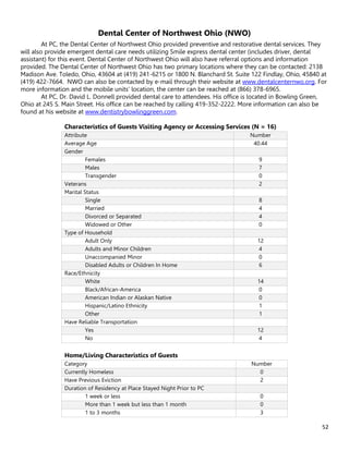 52
Dental Center of Northwest Ohio (NWO)
At PC, the Dental Center of Northwest Ohio provided preventive and restorative dental services. They
will also provide emergent dental care needs utilizing Smile express dental center (includes driver, dental
assistant) for this event. Dental Center of Northwest Ohio will also have referral options and information
provided. The Dental Center of Northwest Ohio has two primary locations where they can be contacted: 2138
Madison Ave. Toledo, Ohio, 43604 at (419) 241-6215 or 1800 N. Blanchard St. Suite 122 Findlay, Ohio, 45840 at
(419) 422-7664. NWO can also be contacted by e-mail through their website at www.dentalcenternwo.org. For
more information and the mobile units’ location, the center can be reached at (866) 378-6965.
At PC, Dr. David L. Donnell provided dental care to attendees. His office is located in Bowling Green,
Ohio at 245 S. Main Street. His office can be reached by calling 419-352-2222. More information can also be
found at his website at www.dentistrybowlinggreen.com.
Characteristics of Guests Visiting Agency or Accessing Services (N = 16)
Attribute Number
Average Age 40.44
Gender
Females 9
Males 7
Transgender 0
Veterans 2
Marital Status
Single 8
Married 4
Divorced or Separated 4
Widowed or Other 0
Type of Household
Adult Only 12
Adults and Minor Children 4
Unaccompanied Minor 0
Disabled Adults or Children In Home 6
Race/Ethnicity
White 14
Black/African-America 0
American Indian or Alaskan Native 0
Hispanic/Latino Ethnicity 1
Other 1
Have Reliable Transportation
Yes 12
No 4
Home/Living Characteristics of Guests
Category Number
Currently Homeless 0
Have Previous Eviction 2
Duration of Residency at Place Stayed Night Prior to PC
1 week or less 0
More than 1 week but less than 1 month 0
1 to 3 months 3
 