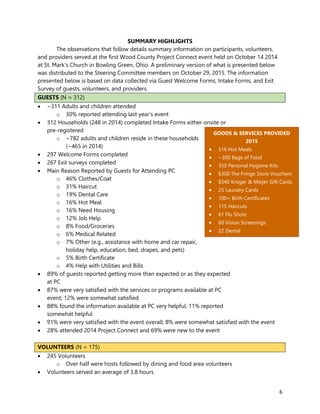 6
GOODS & SERVICES PROVIDED
2015
 516 Hot Meals
 ~300 Bags of Food
 350 Personal Hygiene Kits
 $300 The Fringe Store Vouchers
 $540 Kroger & Meijer Gift Cards
 25 Laundry Cards
 100+ Birth Certificates
 115 Haircuts
 61 Flu Shots
 60 Vision Screenings
 22 Dental
SUMMARY HIGHLIGHTS
The observations that follow details summary information on participants, volunteers,
and providers served at the first Wood County Project Connect event held on October 14 2014
at St. Mark’s Church in Bowling Green, Ohio. A preliminary version of what is presented below
was distributed to the Steering Committee members on October 29, 2015. The information
presented below is based on data collected via Guest Welcome Forms, Intake Forms, and Exit
Survey of guests, volunteers, and providers.
GUESTS (N = 312)
 ~311 Adults and children attended
o 30% reported attending last year’s event
 312 Households (248 in 2014) completed Intake Forms either onsite or
pre-registered
o ~782 adults and children reside in these households
(~465 in 2014)
 297 Welcome Forms completed
 267 Exit surveys completed
 Main Reason Reported by Guests for Attending PC
o 46% Clothes/Coat
o 31% Haircut
o 19% Dental Care
o 16% Hot Meal
o 16% Need Housing
o 12% Job Help
o 8% Food/Groceries
o 6% Medical Related
o 7% Other (e.g., assistance with home and car repair,
holiday help, education, bed, drapes, and pets)
o 5% Birth Certificate
o 4% Help with Utilities and Bills
 89% of guests reported getting more than expected or as they expected
at PC
 87% were very satisfied with the services or programs available at PC
event; 12% were somewhat satisfied
 88% found the information available at PC very helpful; 11% reported
somewhat helpful
 91% were very satisfied with the event overall; 8% were somewhat satisfied with the event
 28% attended 2014 Project Connect and 69% were new to the event
VOLUNTEERS (N = 175)
 245 Volunteers
o Over half were hosts followed by dining and food area volunteers
 Volunteers served an average of 3.8 hours
 