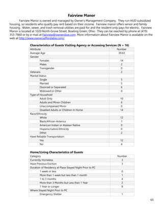 63
Fairview Manor
Fairview Manor is owned and managed by Owner’s Management Company. They run HUD subsidized
housing, so residents who qualify pay rent based on their income. Fairview manor offers senior and family
housing. Water, sewer, and trash removal utilities are paid for and the resident only pays for electric. Fairview
Manor is located at 1020 North Grove Street, Bowling Green, Ohio. They can be reached by phone at (419)
353-7860 or by e-mail at Fairview@ownerslive.com. More information about Fairview Manor is available on the
web at http://www.ownersaffordable.com/.
Characteristics of Guests Visiting Agency or Accessing Services (N = 16)
Attribute Number
Average Age 39.63
Gender
Females 14
Males 2
Transgender 0
Veterans 2
Marital Status
Single 5
Married 5
Divorced or Separated 6
Widowed or Other 0
Type of Household
Adult Only 10
Adults and Minor Children 6
Unaccompanied Minor 0
Disabled Adults or Children In Home 14
Race/Ethnicity
White 12
Black/African-America 1
American Indian or Alaskan Native 0
Hispanic/Latino Ethnicity 0
Other 2
Have Reliable Transportation
Yes 12
No 4
Home/Living Characteristics of Guests
Category Number
Currently Homeless 3
Have Previous Eviction 3
Duration of Residency at Place Stayed Night Prior to PC
1 week or less 0
More than 1 week but less than 1 month 1
1 to 3 months 4
More than 3 Months but Less than 1 Year 2
1 Year or Longer 8
Where Stayed Night Prior to PC
Emergency Shelter 1
 