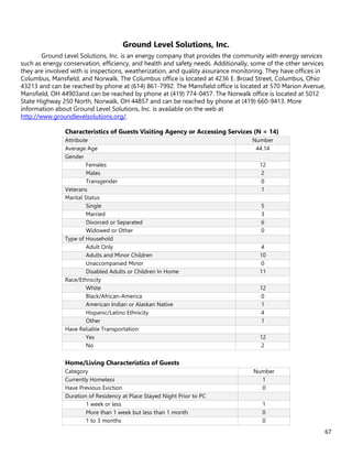 67
Ground Level Solutions, Inc.
Ground Level Solutions, Inc. is an energy company that provides the community with energy services
such as energy conservation, efficiency, and health and safety needs. Additionally, some of the other services
they are involved with is inspections, weatherization, and quality assurance monitoring. They have offices in
Columbus, Mansfield, and Norwalk. The Columbus office is located at 4236 E. Broad Street, Columbus, Ohio
43213 and can be reached by phone at (614) 861-7992. The Mansfield office is located at 570 Marion Avenue,
Mansfield, OH 44903and can be reached by phone at (419) 774-0457. The Norwalk office is located at 5012
State Highway 250 North, Norwalk, OH 44857 and can be reached by phone at (419) 660-9413. More
information about Ground Level Solutions, Inc. is available on the web at
http://www.groundlevelsolutions.org/.
Characteristics of Guests Visiting Agency or Accessing Services (N = 14)
Attribute Number
Average Age 44.14
Gender
Females 12
Males 2
Transgender 0
Veterans 1
Marital Status
Single 5
Married 3
Divorced or Separated 6
Widowed or Other 0
Type of Household
Adult Only 4
Adults and Minor Children 10
Unaccompanied Minor 0
Disabled Adults or Children In Home 11
Race/Ethnicity
White 12
Black/African-America 0
American Indian or Alaskan Native 1
Hispanic/Latino Ethnicity 4
Other 1
Have Reliable Transportation
Yes 12
No 2
Home/Living Characteristics of Guests
Category Number
Currently Homeless 1
Have Previous Eviction 0
Duration of Residency at Place Stayed Night Prior to PC
1 week or less 1
More than 1 week but less than 1 month 0
1 to 3 months 0
 