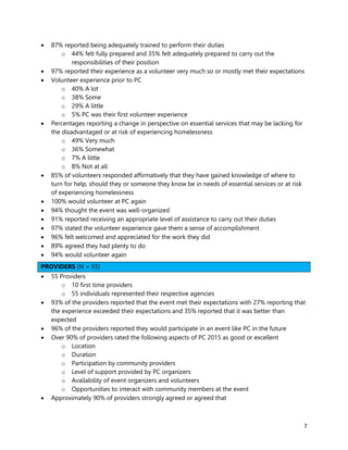 7
 87% reported being adequately trained to perform their duties
o 44% felt fully prepared and 35% felt adequately prepared to carry out the
responsibilities of their position
 97% reported their experience as a volunteer very much so or mostly met their expectations
 Volunteer experience prior to PC
o 40% A lot
o 38% Some
o 29% A little
o 5% PC was their first volunteer experience
 Percentages reporting a change in perspective on essential services that may be lacking for
the disadvantaged or at risk of experiencing homelessness
o 49% Very much
o 36% Somewhat
o 7% A little
o 8% Not at all
 85% of volunteers responded affirmatively that they have gained knowledge of where to
turn for help, should they or someone they know be in needs of essential services or at risk
of experiencing homelessness
 100% would volunteer at PC again
 94% thought the event was well-organized
 91% reported receiving an appropriate level of assistance to carry out their duties
 97% stated the volunteer experience gave them a sense of accomplishment
 96% felt welcomed and appreciated for the work they did
 89% agreed they had plenty to do
 94% would volunteer again
PROVIDERS (N = 55)
 55 Providers
o 10 first time providers
o 55 individuals represented their respective agencies
 93% of the providers reported that the event met their expectations with 27% reporting that
the experience exceeded their expectations and 35% reported that it was better than
expected
 96% of the providers reported they would participate in an event like PC in the future
 Over 90% of providers rated the following aspects of PC 2015 as good or excellent
o Location
o Duration
o Participation by community providers
o Level of support provided by PC organizers
o Availability of event organizers and volunteers
o Opportunities to interact with community members at the event
 Approximately 90% of providers strongly agreed or agreed that
 