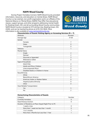 85
NAMI Wood County
During Project Homeless Connect, NAMI Wood County provided
information, resources, and education on mental illness. NAMI Wood
County is a tax-exempt, non-profit organization and is an affiliate of the
National Alliance on Mental Illness (NAMI).They Offer free educational
classes, support groups, and other programs addressing mental health
for Bowling Green, OH, and all surrounding Wood County communities.
NAMI Wood County is located at 419 Lehman Ave, Bowling Green, OH,
43402, and can be reached by phone at (419) 352-0626. More
information is also available at www.namiwoodcounty.org.
Characteristics of Guests Visiting Agency or Accessing Services (N = 7)
Attribute Number
Average Age 41.00
Gender
Females 7
Males 0
Transgender 0
Veterans 1
Marital Status
Single 2
Married 2
Divorced or Separated 3
Widowed or Other 0
Type of Household
Adult Only 4
Adults and Minor Children 3
Unaccompanied Minor 0
Disabled Adults or Children In Home 8
Race/Ethnicity
White 7
Black/African-America 0
American Indian or Alaskan Native 0
Hispanic/Latino Ethnicity 0
Other 0
Have Reliable Transportation
Yes 5
No 2
Home/Living Characteristics of Guests
Category Number
Currently Homeless 0
Have Previous Eviction 0
Duration of Residency at Place Stayed Night Prior to PC
1 week or less 0
More than 1 week but less than 1 month 0
1 to 3 months 1
More than 3 Months but Less than 1 Year 1
 