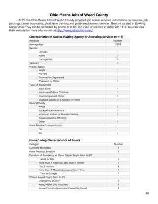88
Ohio Means Jobs of Wood County
At PC the Ohio Means Jobs of Wood County provided, job seeker services, information on resumes, job
postings, career counseling, short term training and youth employment services. They are located in Bowling
Green Ohio. They can be contacted by phone at (419)-352-7566 or toll free at (888)-282-1118. You can view
their website for more information at http://www.jobsolutions.net/.
Characteristics of Guests Visiting Agency or Accessing Services (N = 9)
Attribute Number
Average Age 29.78
Gender
Females 7
Males 2
Transgender 0
Veterans 0
Marital Status
Single 5
Married 1
Divorced or Separated 3
Widowed or Other 0
Type of Household
Adult Only 4
Adults and Minor Children 5
Unaccompanied Minor 0
Disabled Adults or Children In Home 5
Race/Ethnicity
White 8
Black/African-America 0
American Indian or Alaskan Native 0
Hispanic/Latino Ethnicity 1
Other 0
Have Reliable Transportation
Yes 7
No 2
Home/Living Characteristics of Guests
Category Number
Currently Homeless 2
Have Previous Eviction 1
Duration of Residency at Place Stayed Night Prior to PC
1 week or less 0
More than 1 week but less than 1 month 1
1 to 3 months 4
More than 3 Months but Less than 1 Year 2
1 Year or Longer 2
Where Stayed Night Prior to PC
Emergency Shelter 0
Hotel/Motel (No Voucher) 0
House/Condo/Apartment Owned by Guest 3
 