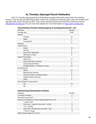 98
St. Timothy’s Episcopal Church Clothesline
At PC St. Timothy’s Episcopal Church Clothesline provided information about their free clothing
ministry. They will also be distributing winter coats, hats, and gloves during the event. They are located at 871
East Boundary Street, Perrysburg, Ohio. They can be reached by phone at (419)-874-5704 or by email at
office@saint-timothy.net. You can view their website for more information at http://saint-timothy.net/.
Characteristics of Guests Visiting Agency or Accessing Services (N = 24)
Attribute Number
Average Age 43.83
Gender
Females 22
Males 2
Transgender 0
Veterans 1
Marital Status
Single 10
Married 6
Divorced or Separated 8
Widowed or Other 0
Type of Household
Adult Only 17
Adults and Minor Children 7
Unaccompanied Minor 0
Disabled Adults or Children In Home 10
Race/Ethnicity
White 22
Black/African-America 0
American Indian or Alaskan Native 0
Hispanic/Latino Ethnicity 2
Other 2
Have Reliable Transportation
Yes 19
No 5
Home/Living Characteristics of Guests
Category Number
Currently Homeless 2
Have Previous Eviction 3
Duration of Residency at Place Stayed Night Prior to PC
1 week or less 1
More than 1 week but less than 1 month 0
1 to 3 months 4
More than 3 Months but Less than 1 Year 5
1 Year or Longer 13
Where Stayed Night Prior to PC
 