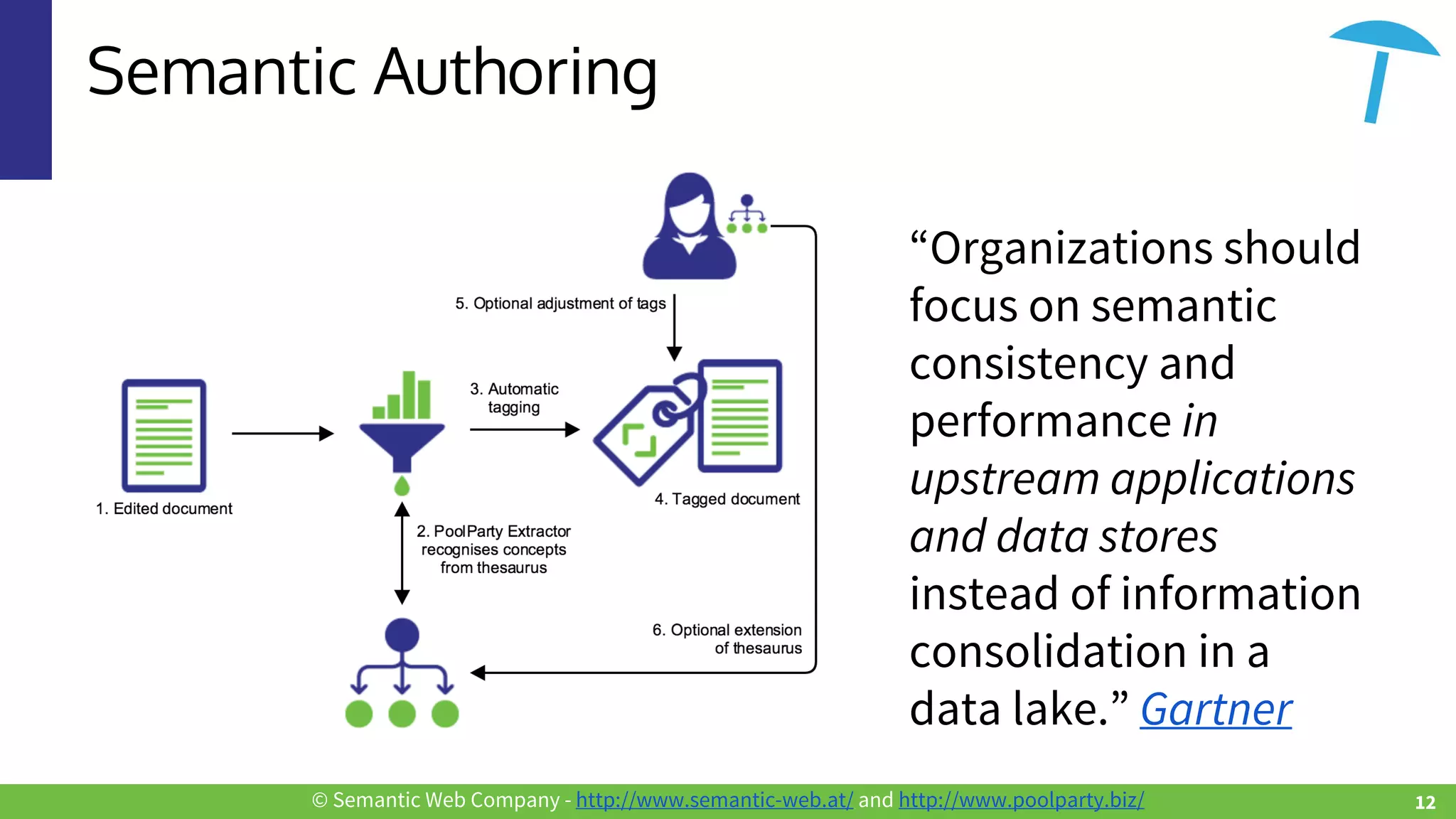 © Semantic Web Company - http://www.semantic-web.at/ and http://www.poolparty.biz/
Semantic Authoring
“Organizations should
focus on semantic
consistency and
performance in
upstream applications
and data stores
instead of information
consolidation in a
data lake.” Gartner
12
 