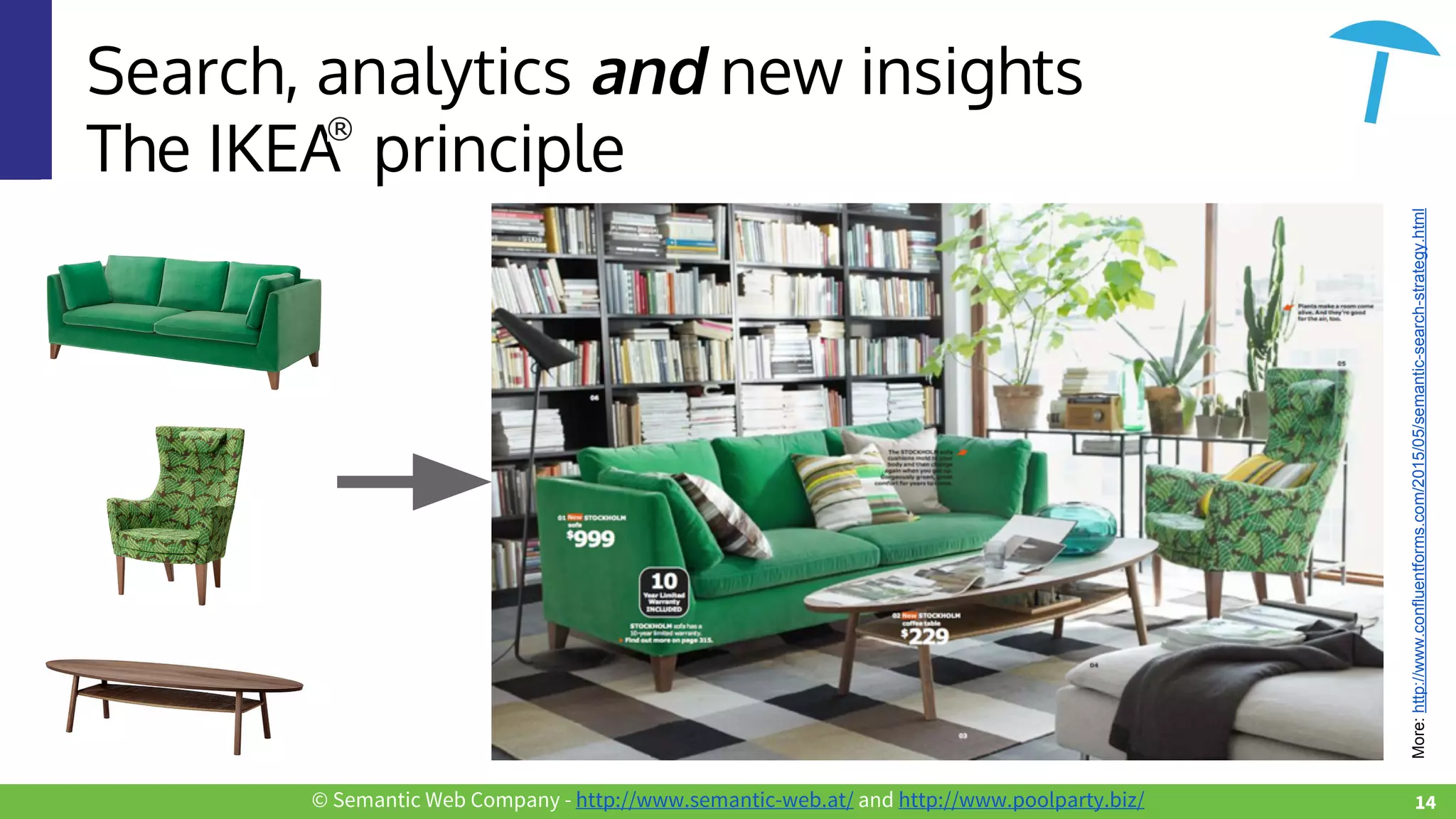 © Semantic Web Company - http://www.semantic-web.at/ and http://www.poolparty.biz/
Search, analytics and new insights
The IKEA principle
14
More:http://www.confluentforms.com/2015/05/semantic-search-strategy.html
 