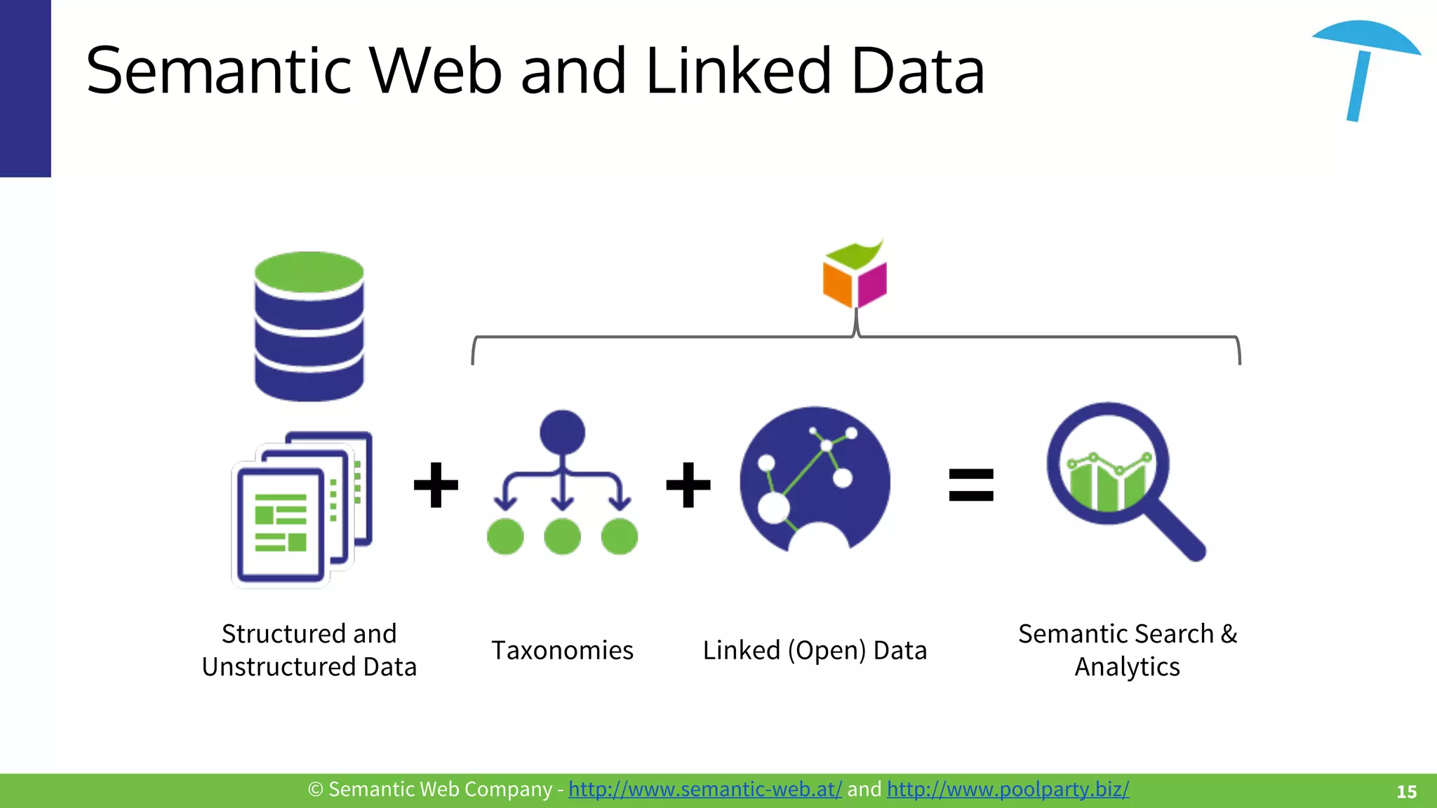 © Semantic Web Company - http://www.semantic-web.at/ and http://www.poolparty.biz/
Semantic Web and Linked Data
15
+ + =
Structured and
Unstructured Data
Taxonomies Linked (Open) Data
Semantic Search &
Analytics
 