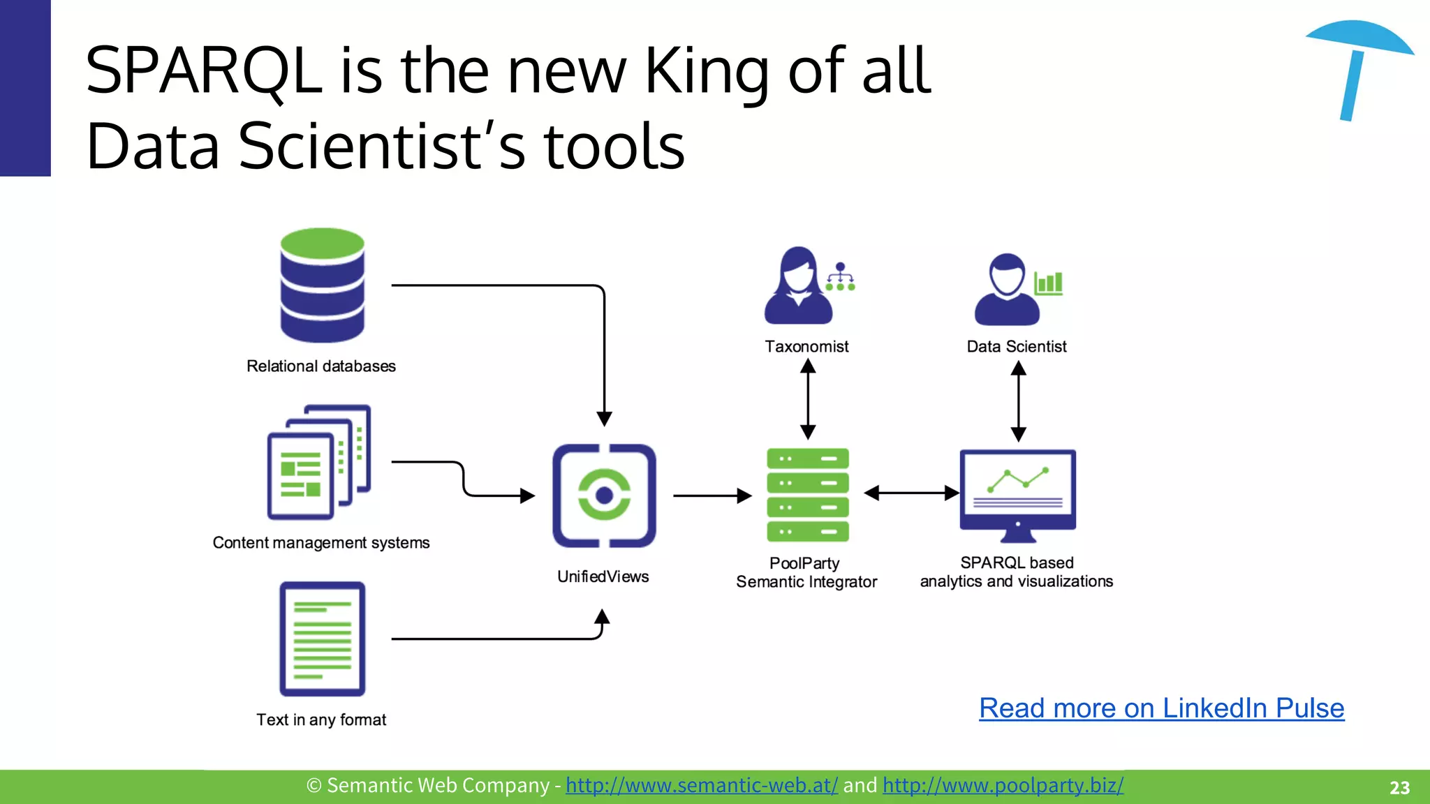 © Semantic Web Company - http://www.semantic-web.at/ and http://www.poolparty.biz/
SPARQL is the new King of all
Data Scientist’s tools
Read more on LinkedIn Pulse
23
 