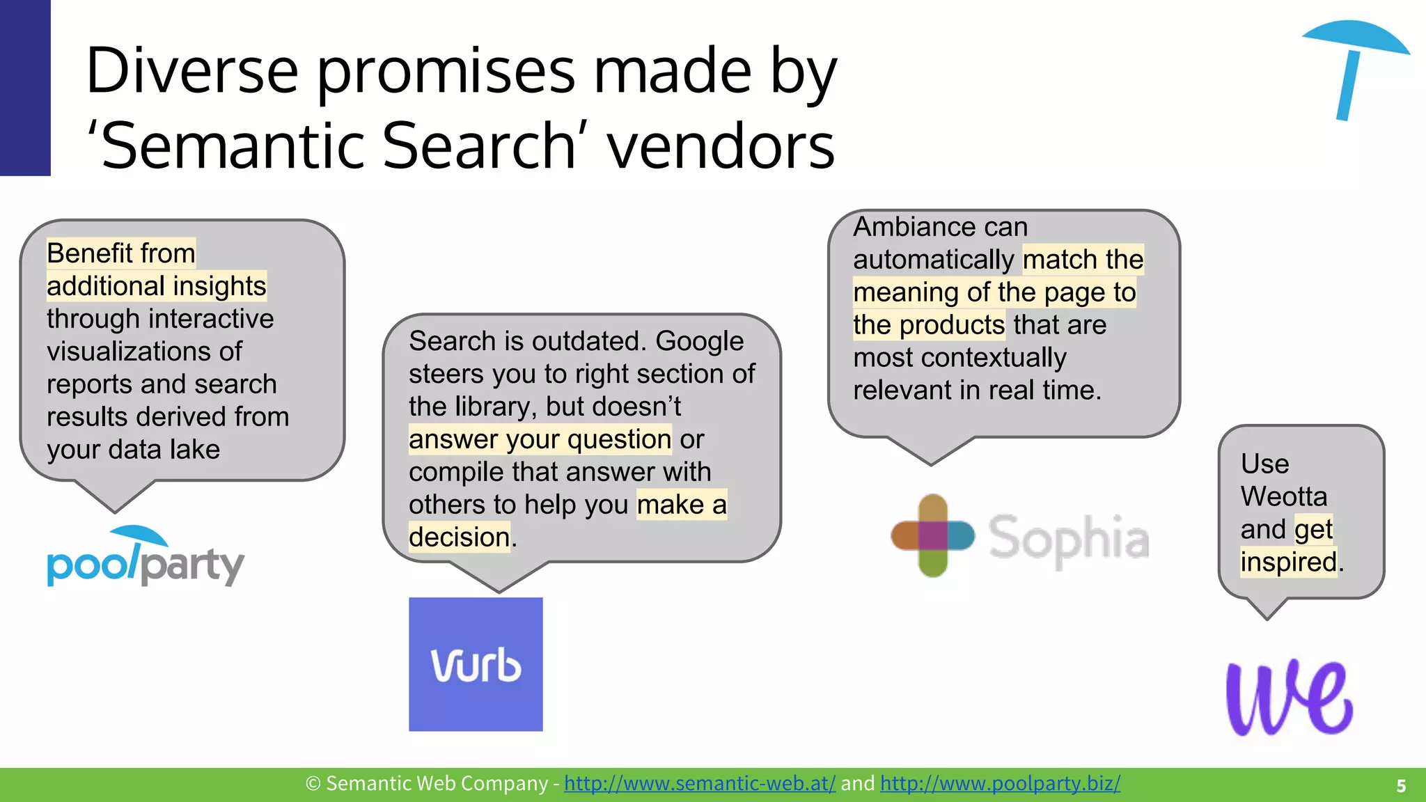 © Semantic Web Company - http://www.semantic-web.at/ and http://www.poolparty.biz/
Diverse promises made by
‘Semantic Search’ vendors
Use
Weotta
and get
inspired.
Search is outdated. Google
steers you to right section of
the library, but doesn’t
answer your question or
compile that answer with
others to help you make a
decision.
Ambiance can
automatically match the
meaning of the page to
the products that are
most contextually
relevant in real time.
Benefit from
additional insights
through interactive
visualizations of
reports and search
results derived from
your data lake
5
 