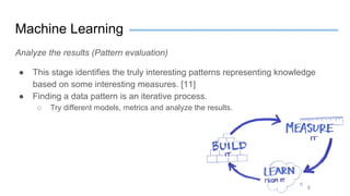 Machine Learning
Analyze the results (Pattern evaluation)
● This stage identifies the truly interesting patterns representing knowledge
based on some interesting measures. [11]
● Finding a data pattern is an iterative process.
○ Try different models, metrics and analyze the results.
 