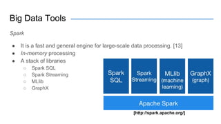 Big Data Tools
Spark
● It is a fast and general engine for large-scale data processing. [13]
● In-memory processing
● A stack of libraries
○ Spark SQL
○ Spark Streaming
○ MLlib
○ GraphX
[http://spark.apache.org/]
 