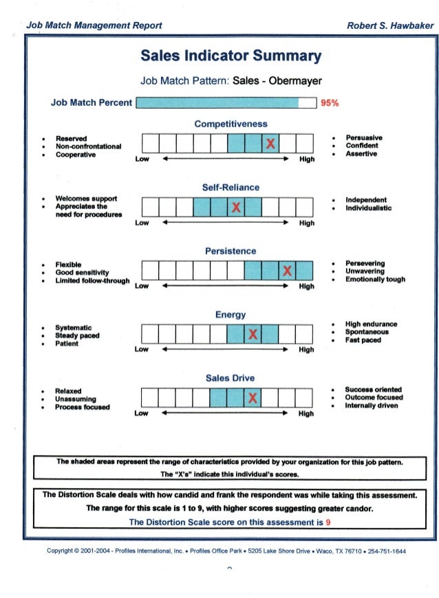 Sales Aptitude Test