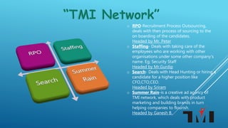 o RPO-Recruitment Process Outsourcing,
deals with then process of sourcing to the
on boarding of the candidates.
Headed by Mr. Peter
o Staffing- Deals with taking care of the
employees who are working with other
organisations under some other company’s
name. Eg; Security Staff
Headed by Mr.Gurdip
o Search- Deals with Head Hunting or hiring a
candidate for a higher position like
CFO,CTO,CEO.
Headed by Sriram
o Summer Rain-is a creative ad agency of
TMI network, which deals with product
marketing and building brands in turn
helping companies to flourish.
Headed by Ganesh B.
 